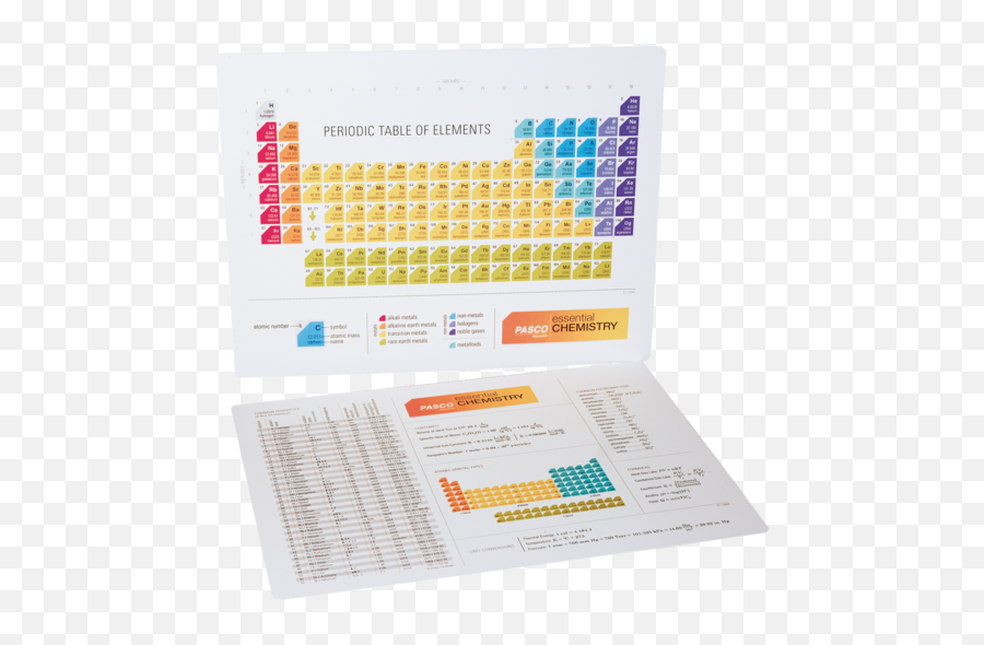 Periodic Table 11 X 8 - Horizontal Png,Periodic Table Transparent