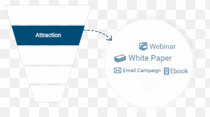 Sales Funnel - Steps To Full Motorcycle Licence In Victoria Png,Intermilan Logo