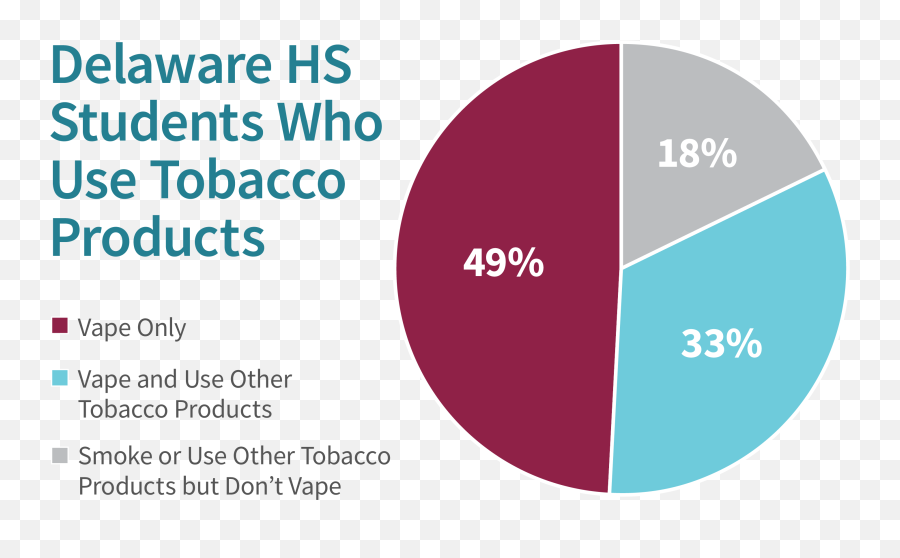 Vape Toolkit Healthy Delaware - Informative Graphics For Vaping Png,Juul Png