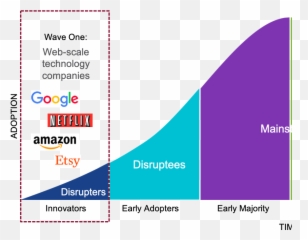 Devops Innovators And Outcomes U2013 The Disrupters - VMware png