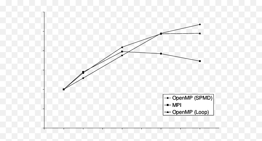 Scaling Of The Game Life Code For Array Size 100 - Plot Png,The Game Of Life Logo