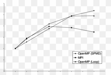 Scaling Of The Game Life Code For Array Size 100 - Plot Png,The Game Of Life Logo