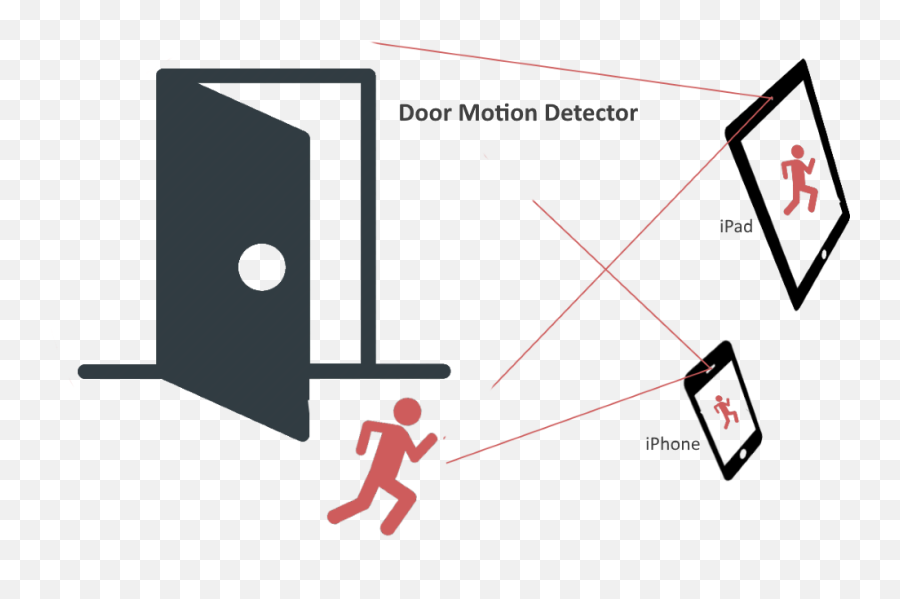 Motion Detector App - Ctsoft Llc Lacoste Png,Ipad Frame Png