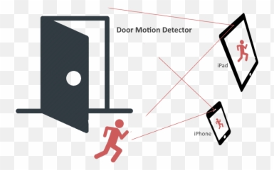 Motion Detector App - CTSOFT LLC Lacoste png
