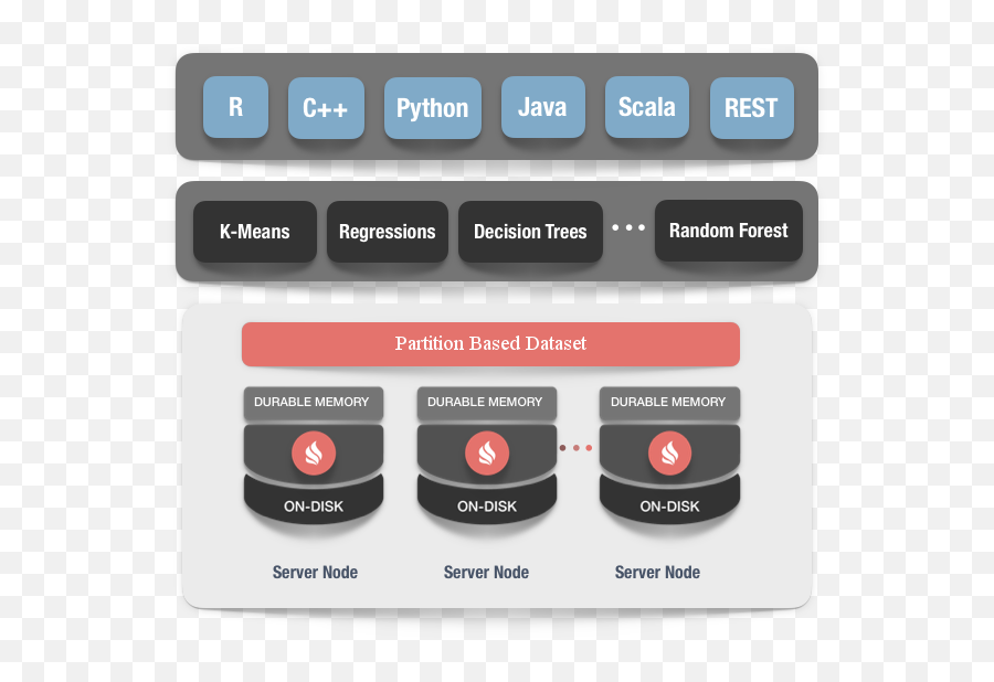 Machine Learning - Data Partitioning Machine Learning Png,Machine Learning Png