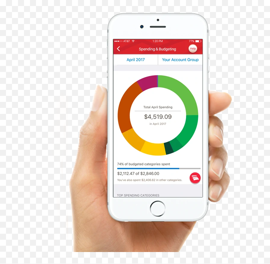 Use The Spending Budgeting Tool To - Spending Analysis App Png,Bank Of America Logo Transparent