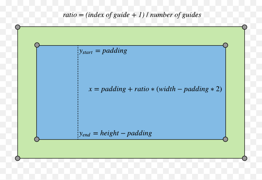 React Charts - Build An Svg Line Chart From Scratch Vertical Png,Icon Points Crew 2