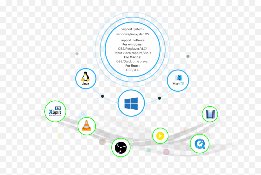 U900 Pro 4k Hdmi Video Capture - Dot Png,Prezi Icon