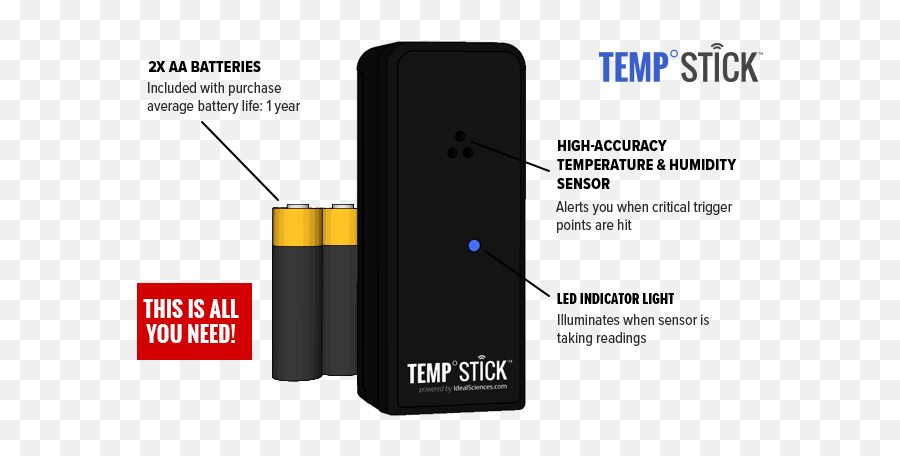 Temp Stick By Ideal Sciences U2014 Official Website - Temp Stick Png,Galaxy S5 N Icon