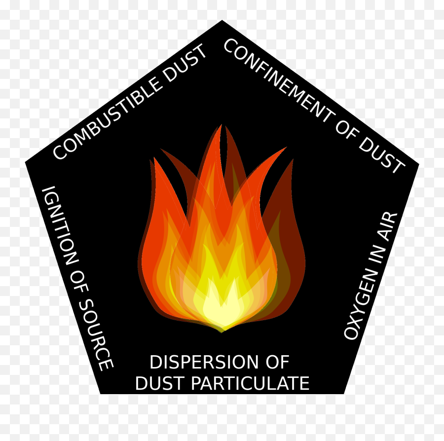 Download Dust Hazard Analysis - Campfire Full Size Png Flame,Campfire Png