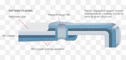 Flexible Printed Circuitry Cu Materials Experts U2013 Molex - Diagram png