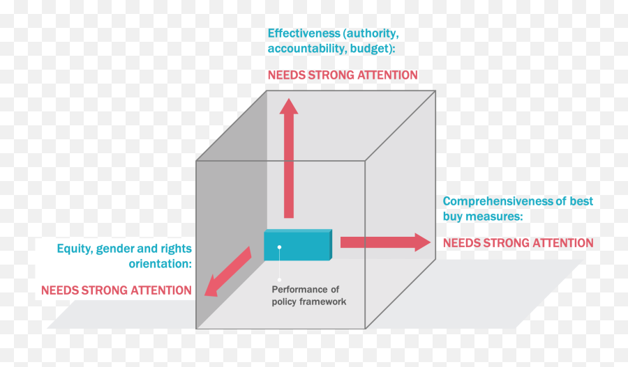 Ncd Policy Cube - Diagram Png,Cube Png