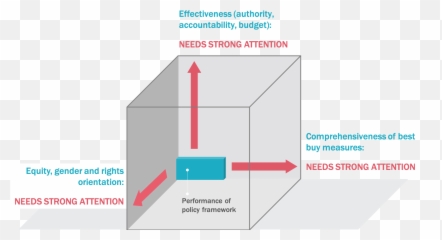 Ncd Policy Cube - Diagram Png,Cube Png
