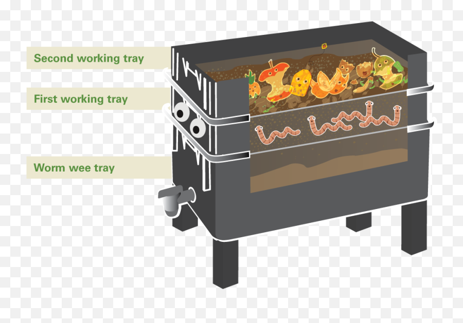 Worm Farmingtutorial - I Dig Compost Barbecue Grill Png,Worms Png