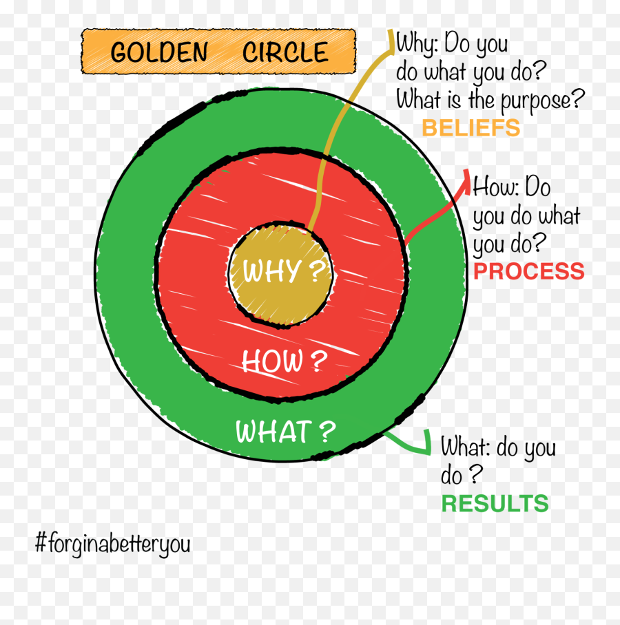 Golden Circle - Golden Circle Png,Golden Circle Png