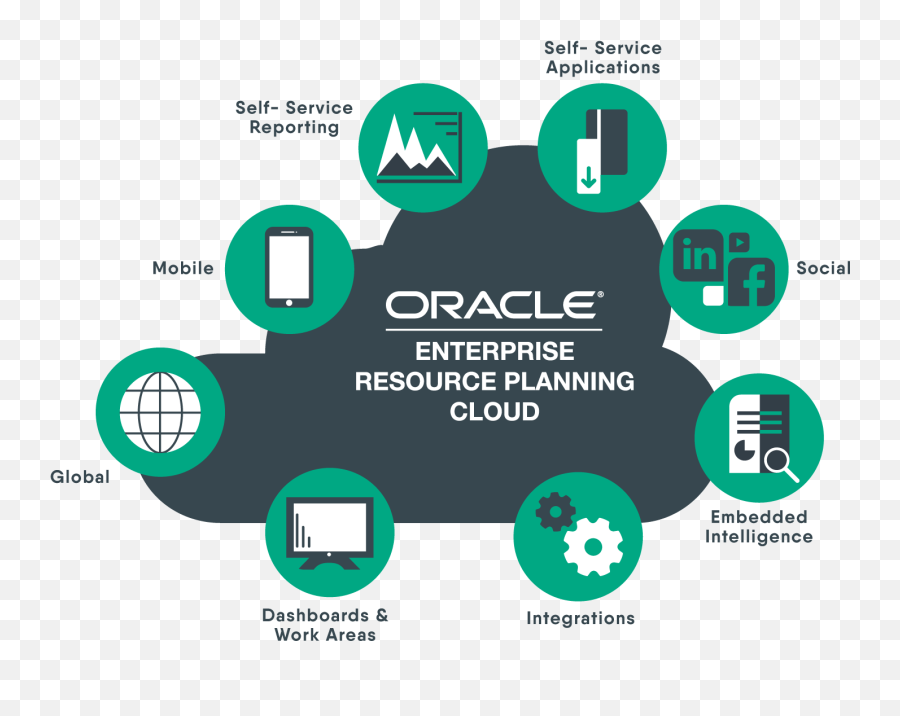 Download Why Oracle Erp Cloud - Oracle Erp Cloud Png,Oracle Png