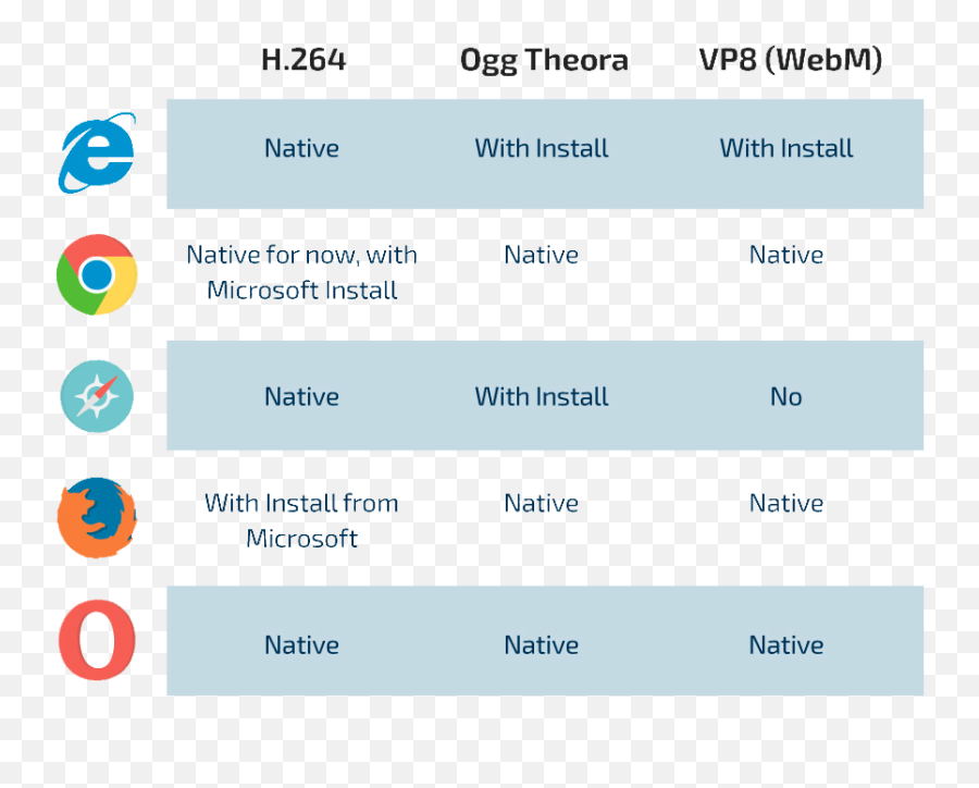 How To Make Html Videos Run Smoothly - Vertical Png,Webm To Png