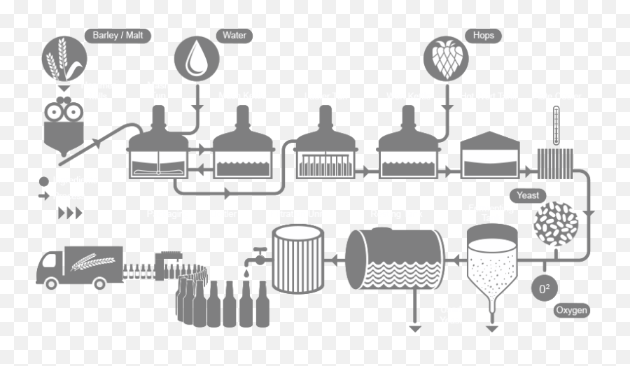 Brewing Png U0026 Free Brewingpng Transparent Images 90825 - Pngio Beer Process Flowchart,Brew Icon