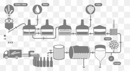 Brewing Png U0026 Free Brewingpng Transparent Images 90825 - Pngio Beer Process Flowchart,Brew Icon