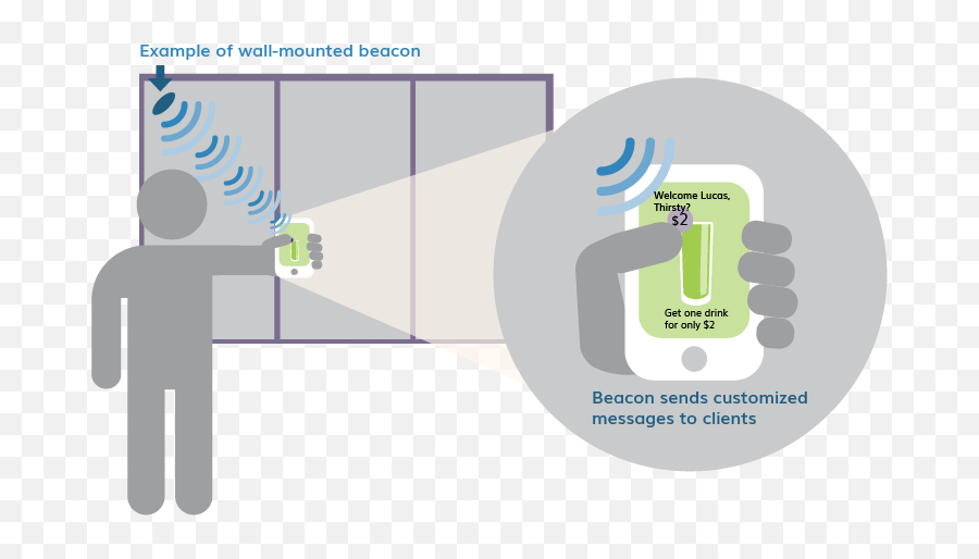 Download Beacons - Beacon Technology Beacon Full Size Vertical Png,Beacon Icon Png