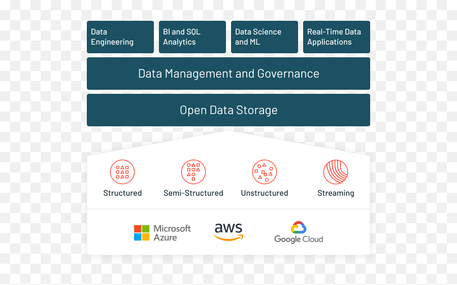 Databricks A Comprehensive Guide - Databricks Ai Platform Png,Resource References Will Not Work Correctly In Images Generated For This Vector Icon For Api 21