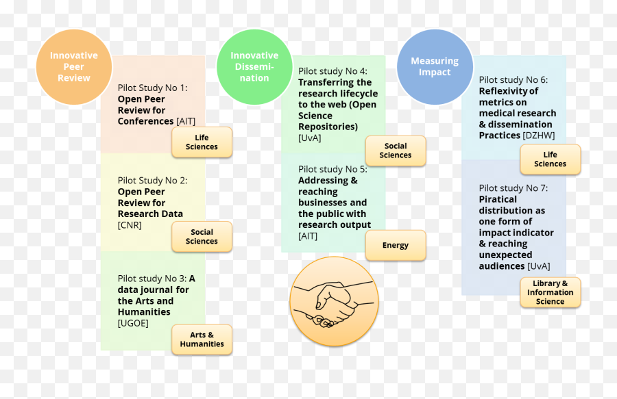 Download Hd Social Studies Png - Pilot Studies In Research,Social Studies Png