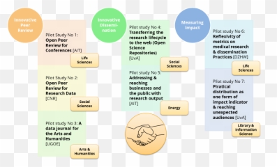 Download Hd Social Studies Png - Pilot Studies In Research,Social Studies Png