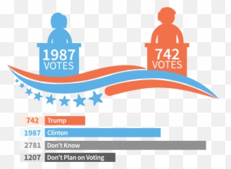 Trump Vs Clinton 2020 - Trump And Hillary Votes Png,Trump 2020 Png