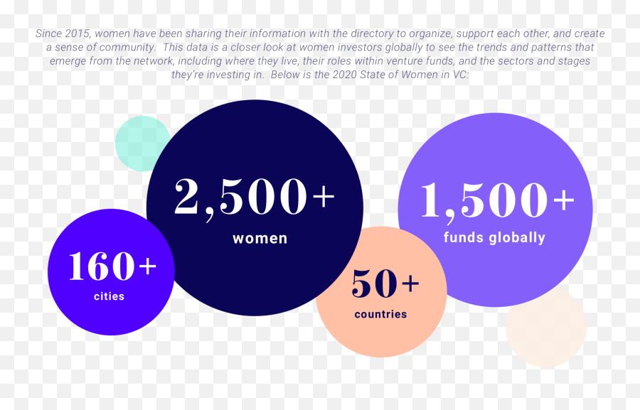 Women In Vc - Vc Investments In Different Sectors Png,Venture Capital Icon