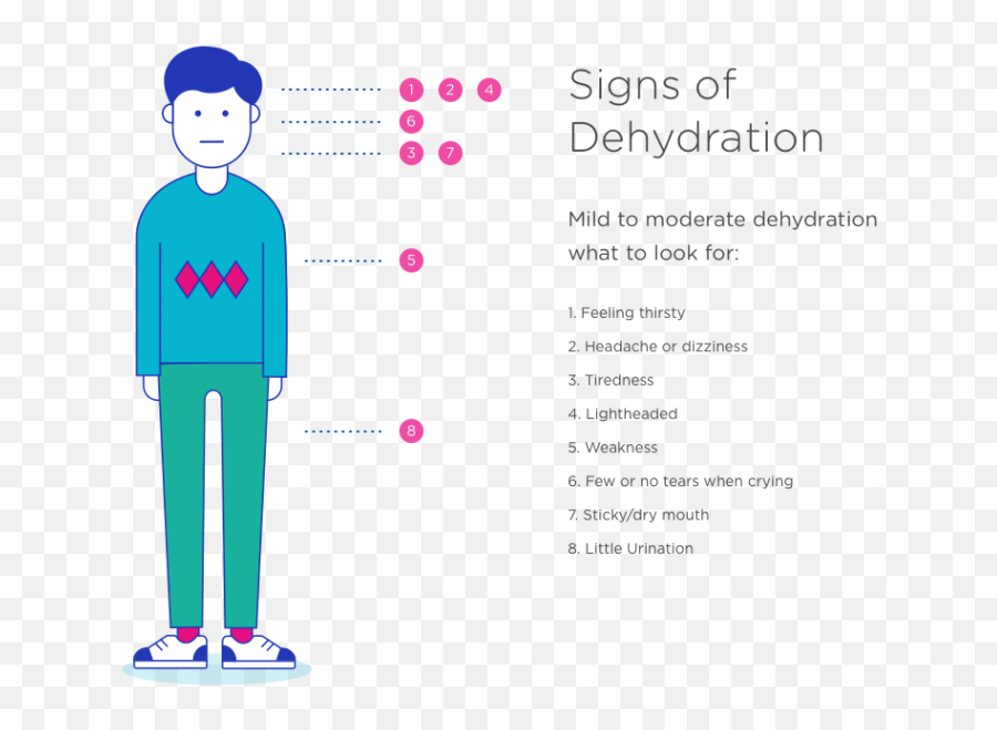 Hydration - Sunken In Cartoon Eyes Png,Dehydration Icon