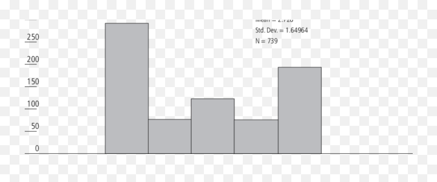 Crew Preference For A Career - Slope Png,Mcdonalds Transparent