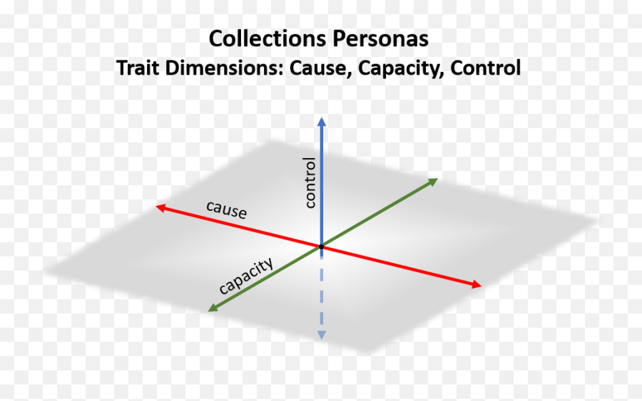 Collections Personas Based - Perfectionism Png,Personas Png