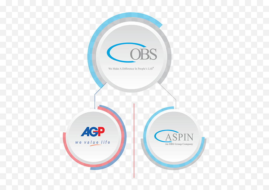 About Obs Group - Aspin Pharma Pvt Ltd Dot Png,Obs Logo Png