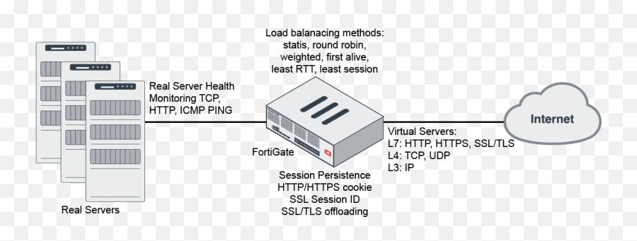 Cookbook - Vertical Png,Server Farm Icon