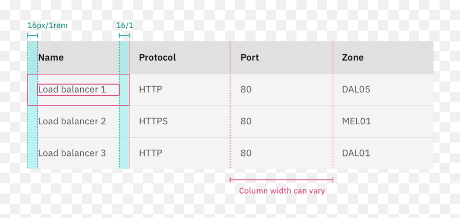 Data Table U2013 Carbon Design System - Horizontal Png,Sort Column Icon