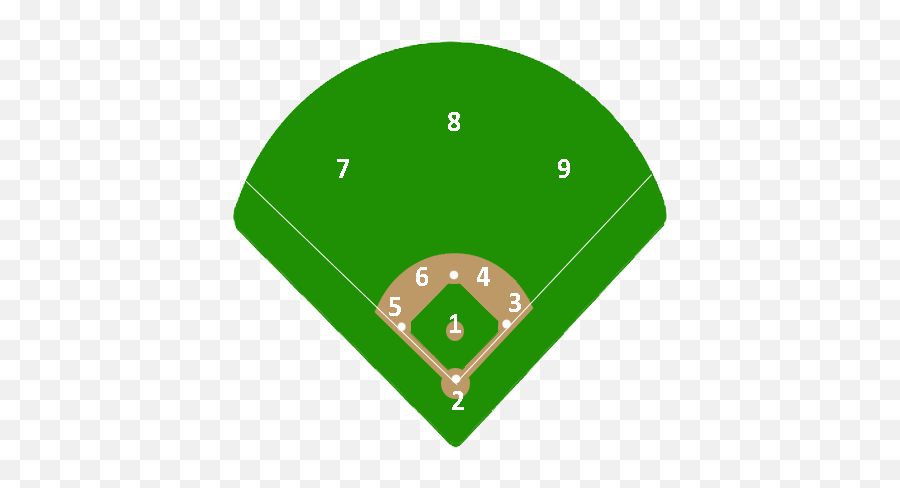 Baseball Positions - Baseball Number Positions Png,Baseball Diamond Png