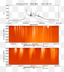 Microwave Burst With Fine Spectral Structures In A Solar - Pattern Png,Solar Flare Png