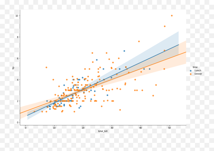 Python Charts - Scatter Plot Tag Dot Png,Scatter Plot Icon