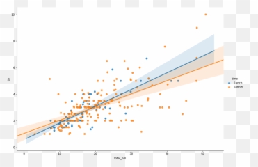 Python Charts - scatter plot tag Dot png