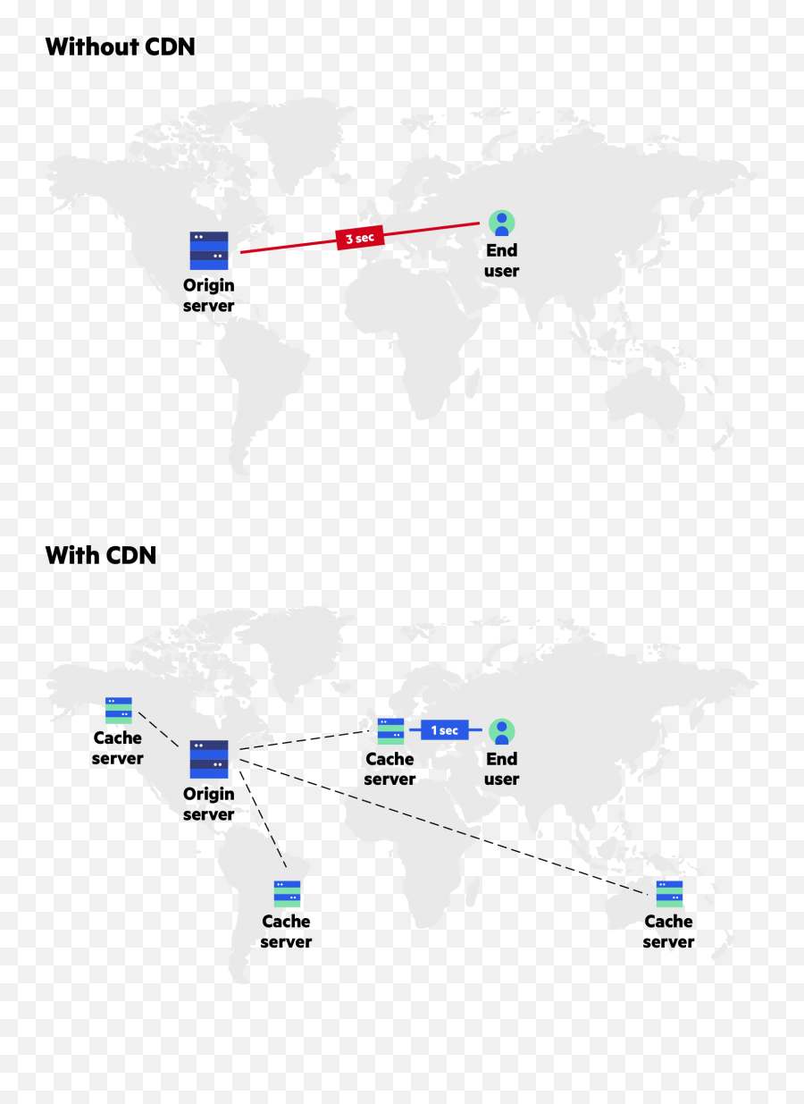 What Is A Cdn How Does Work Imperva - Papel De Parede Mapa Mundi Preto Png,Whats A Png File