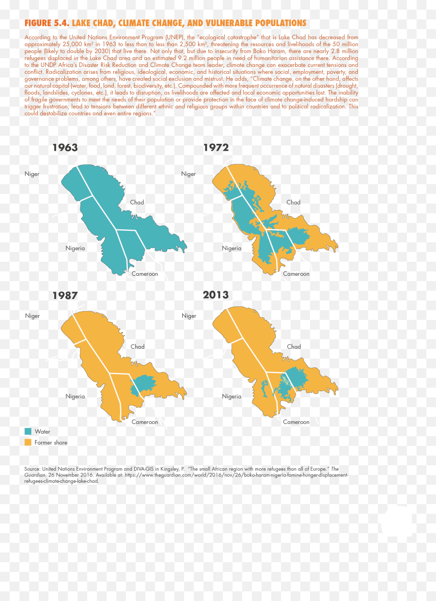 Figure Of The Week Shrinking Lake Chad - Lake Chad Shrinking Png,Chad Png