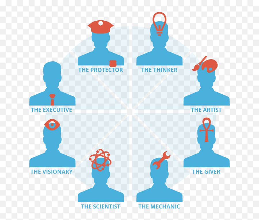 Download Find Out Your Personality Type - Personality Type Test Png,Personality Png