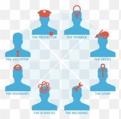Download Find Out Your Personality Type - Personality Type Test Png,Personality Png