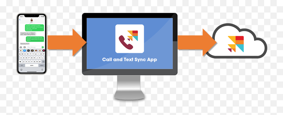 Call And Text Sync App For Ios Overview - Technology Applications Png,Vtf To Png