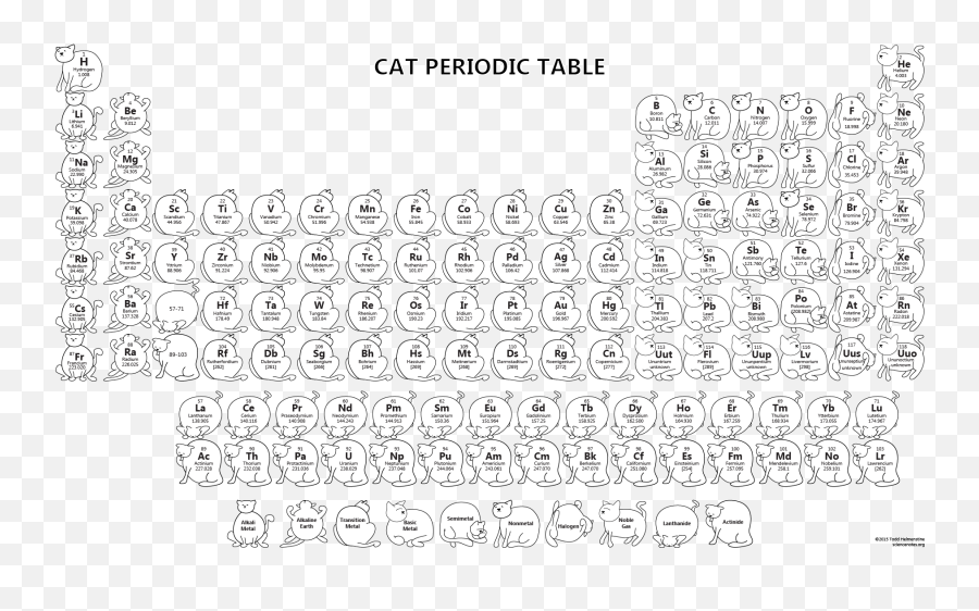 Cat Periodic Table - Periodic Table Chemistry Cat Png,Periodic Table Transparent