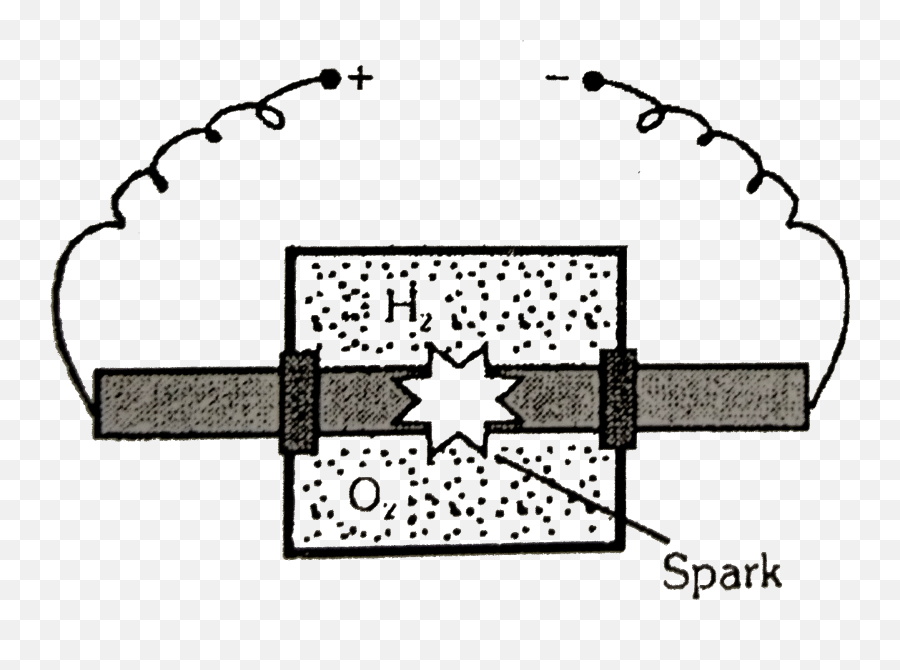 Vessel Contains 14g Of Hydrogen And 96g - Dot Png,Electric Spark Png