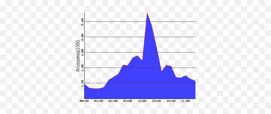 Week Of To - Plot Png,Miomap Icon