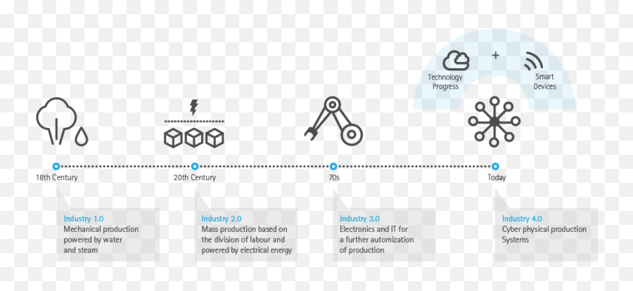 Ramping Up To Industry 40 - Clearpath Robotics Dot Png,Industry 4.0 Icon