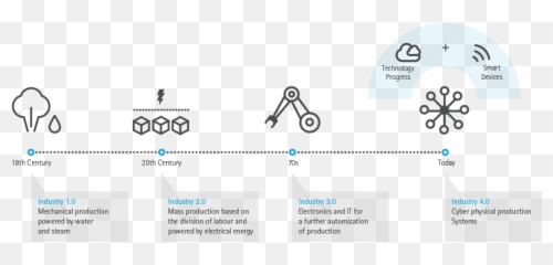 Ramping Up To Industry 40 - Clearpath Robotics Dot Png,Industry 4.0 Icon