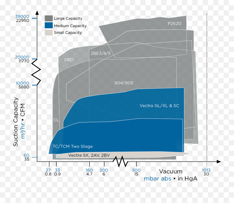 Two Stage Vacuum Pumps Nash Liquid Ring - Vacuum Pump Nash Tc Curve Png,963 Nash Icon